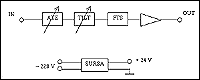 Schema bloc amplificator de casa AC 300