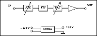 Schema bloc amplificator de casa AC 450