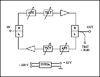 Schema bloc amplificator de casa cu cale inversa AC 750 I - 30