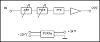 Schema bloc amplificator de casa ACY 400