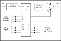 Schema bloc modul CLIENT