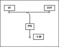 Schema bloc filtru DFA