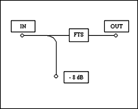 Schema bloc filtru DFO