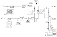 Schema bloc nod optic NORE - E