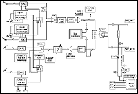Schema bloc nod optic NORE � ER