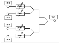 Schema bloc sumator reglabil SAB 4